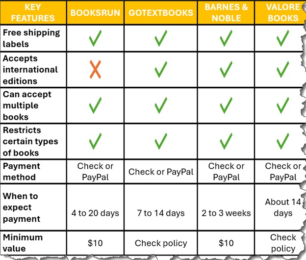 Buyback-Programs-Compared | Windsorbooks